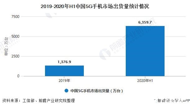 2020年中国5G基站数将超过60万个，未来5G手机换机需求有望快速增加