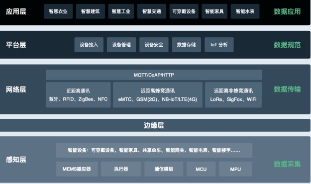 EdgeWize邊緣計算在物聯網方面有哪些主張呢...