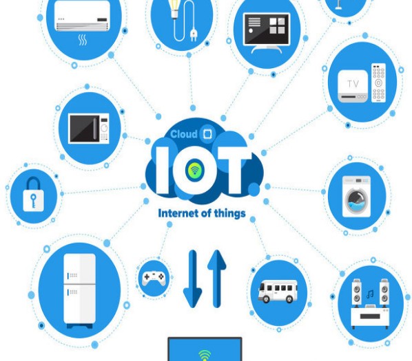 物联网技术未来六大发展趋势