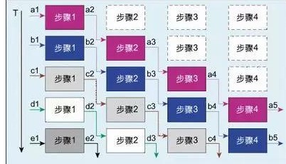 如何实现寄存器同步时序电路的延时？