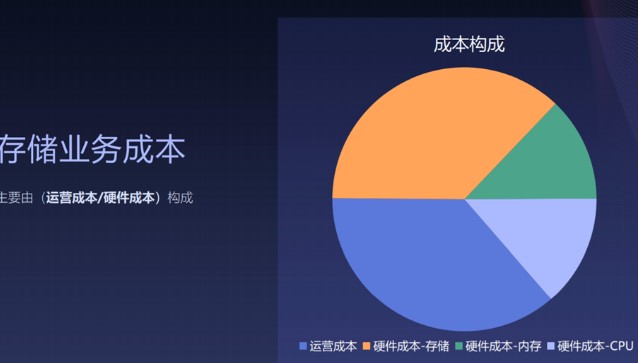 SSD控制器采用硬件加速方式來提升EC的計算能力
