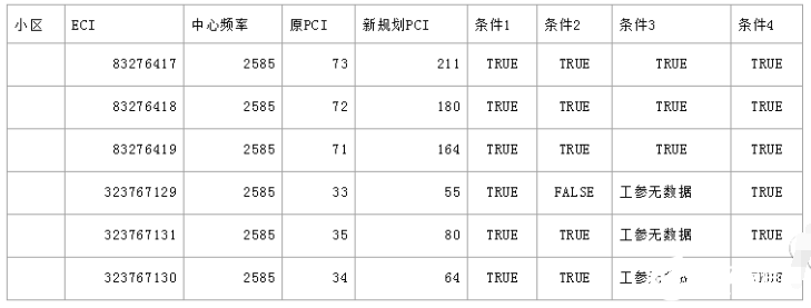 新规划PCI核查工具的使用方法和应用事例