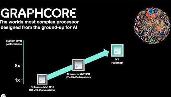 Graphcore与戴尔合作推出一种全新的完全可...