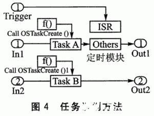 操作系统