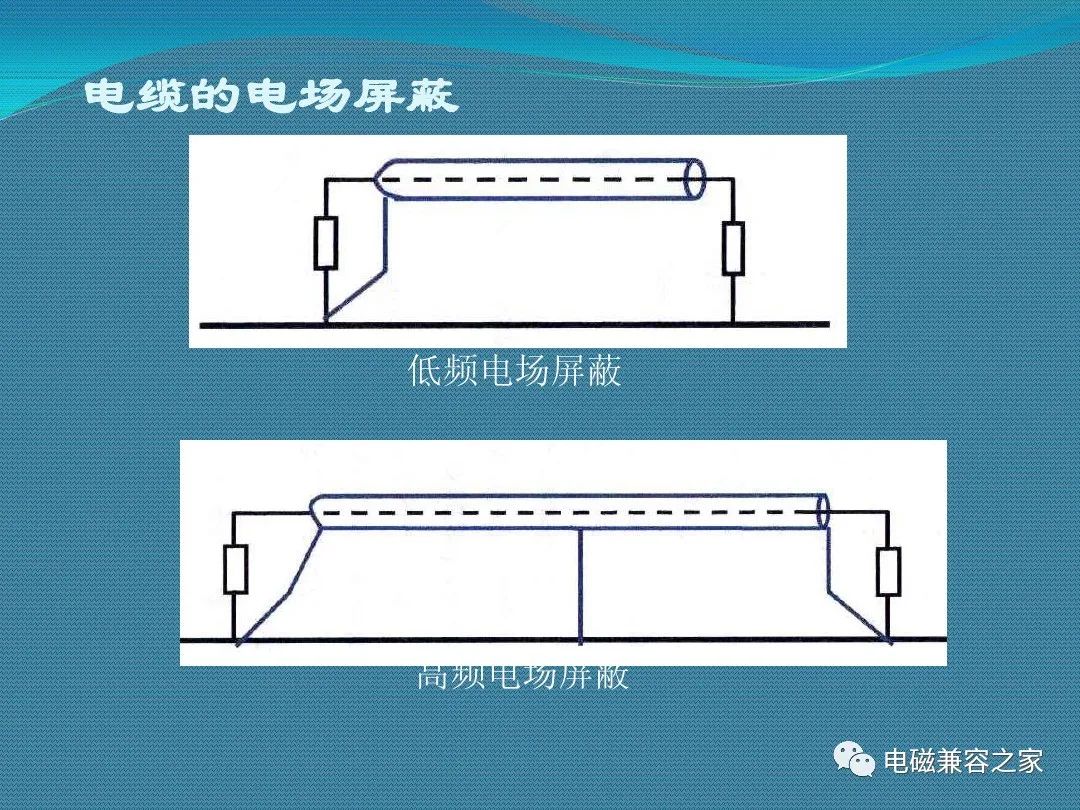 抗干扰