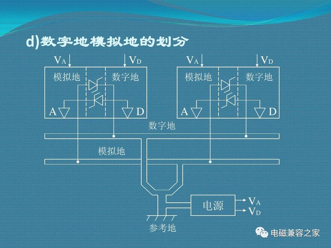 接地