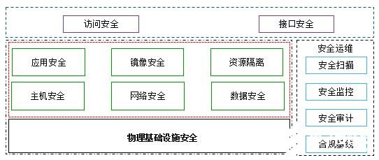 中興通訊多維度容器安全解決方案保障容器安全部署和運維