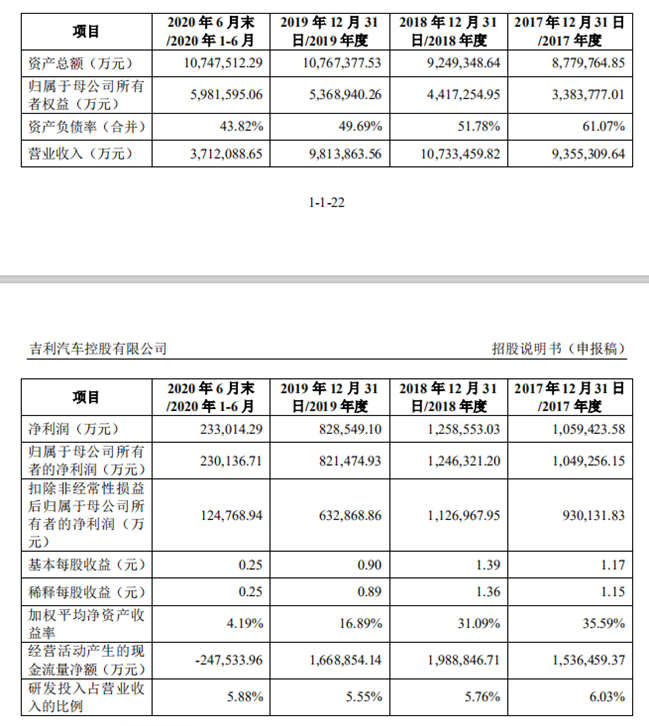 吉利