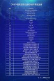 技術、專利等方面綜合評估2020年機器人末端執行...