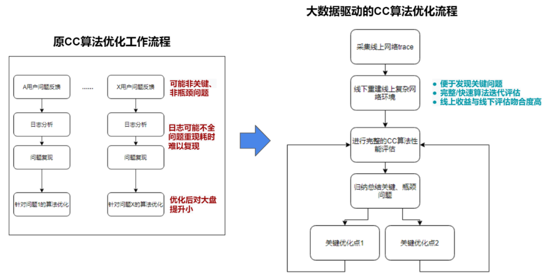 互联网