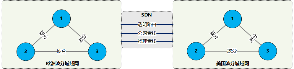 互联网