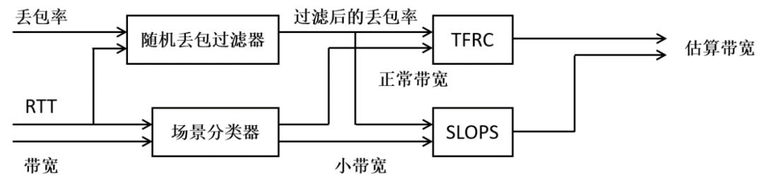 互联网