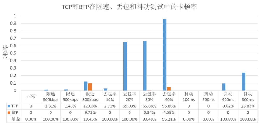 互联网