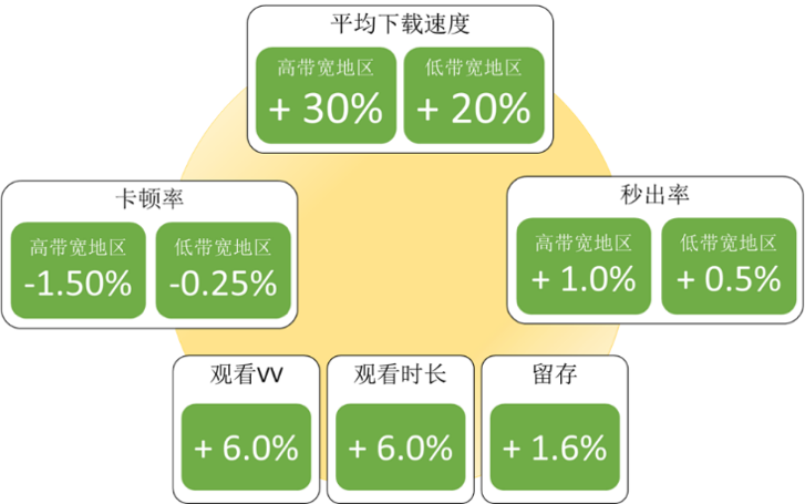 互联网