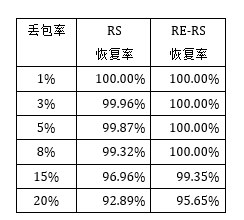 互联网