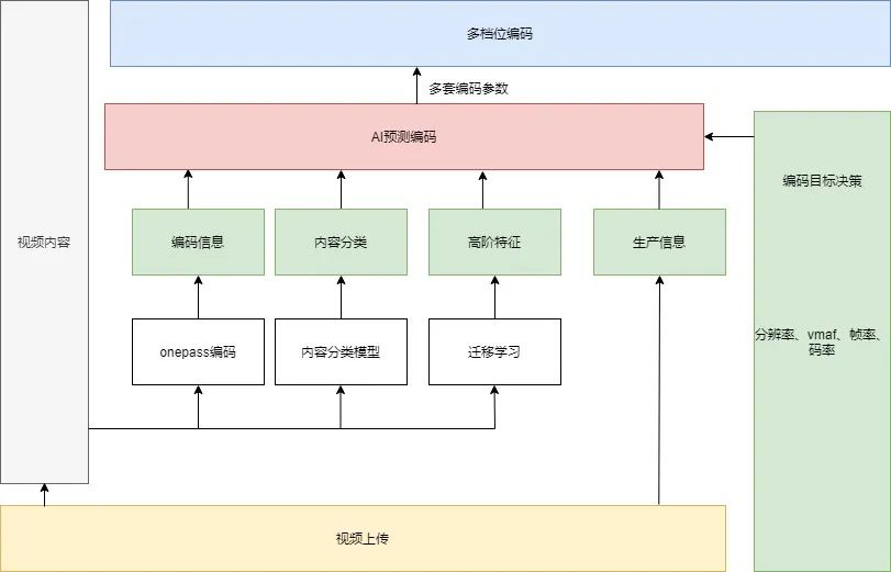 互联网