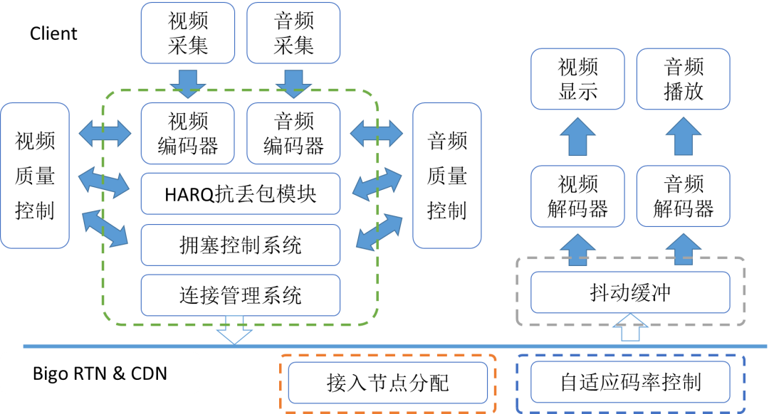 互联网