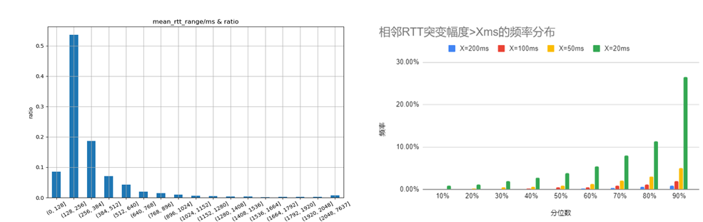 互联网