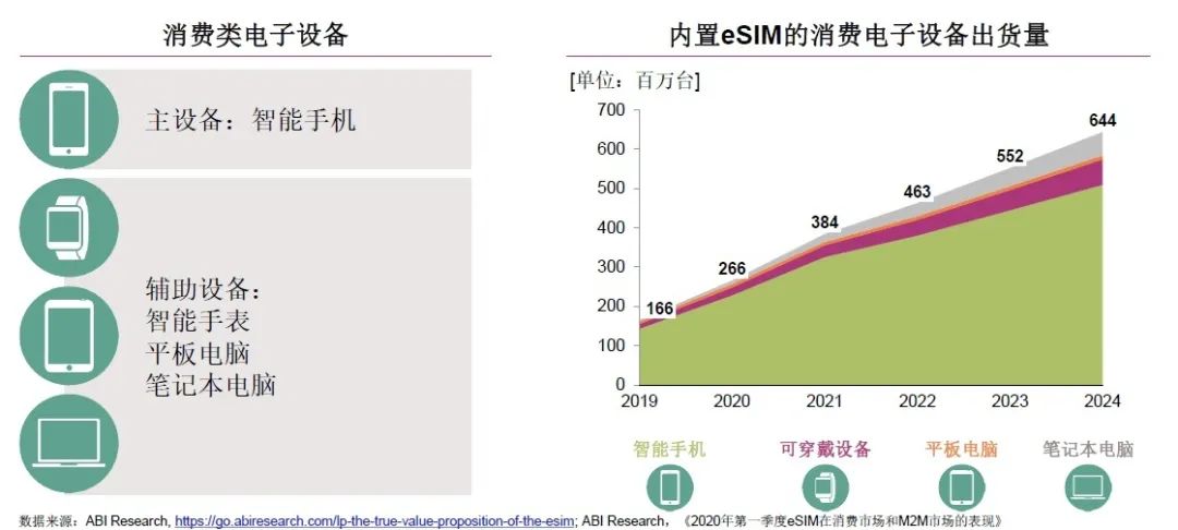 互联网