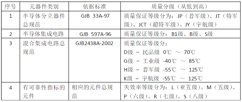 电子元器件