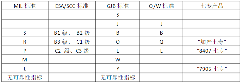 电子元器件