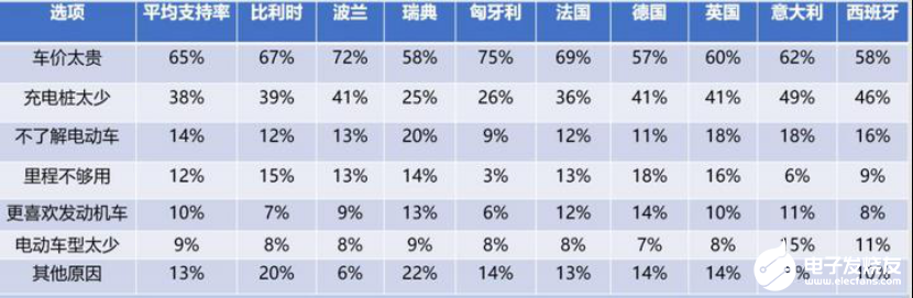 新能源汽车