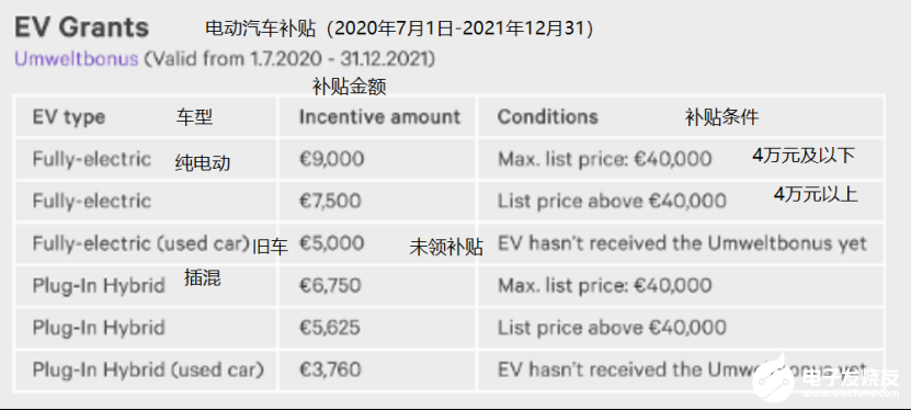 新能源汽车