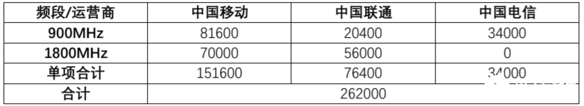 2G/3G网络退网已箭在弦上,NB-IoT和Cat.1迎来新的发展机遇