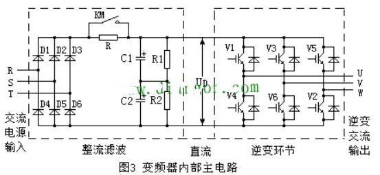 变频器的分类_变频器的内部主电路