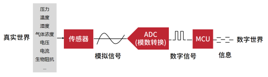 芯片厂商