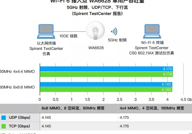 Tolly对WA66系列和6款WA63移动终端系列产品进行严格测试