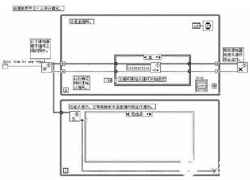 LabVIEW