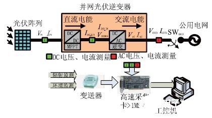 基于labview开发平台实现光伏逆变器虚拟仪器测控系统