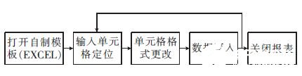 LabVIEW