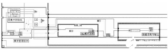 LabVIEW