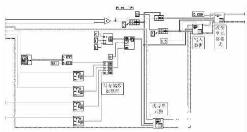 LabVIEW