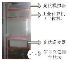 LabVIEW