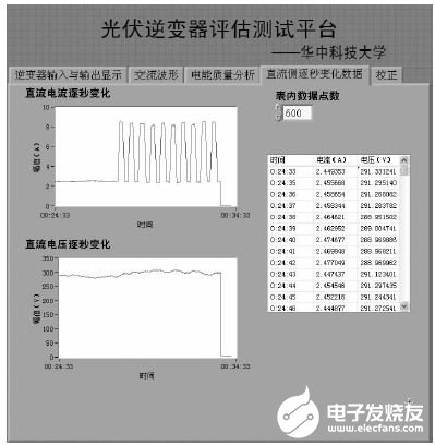 LabVIEW