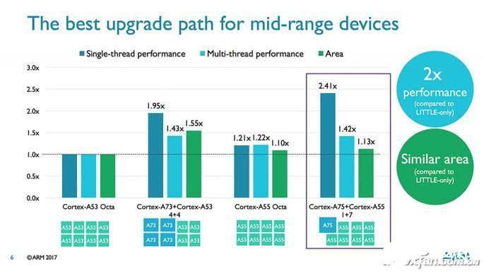 Exynos 980