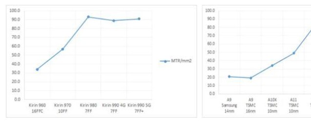台积电为什么对Exynos 处理器系列普及程度下降？