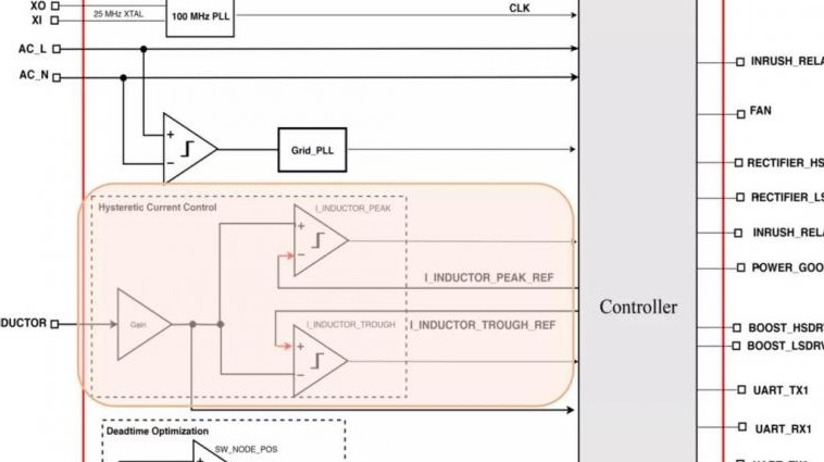 关于滞环电流控制和 HSA8000 控制器的基本概念介绍