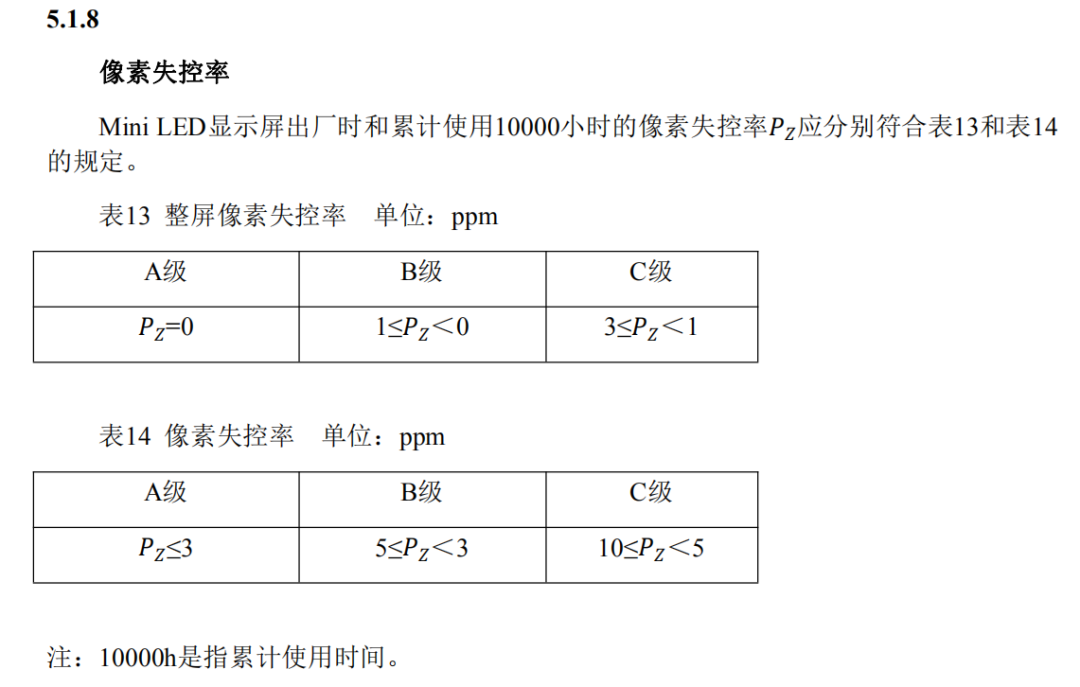 led