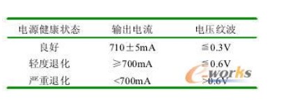 开关电源Pspice建模及验证分析