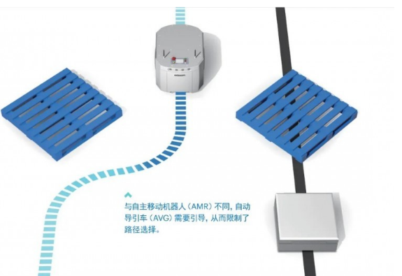 歐姆龍推出自動化移動機器人