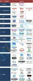芯片領域的代表企業