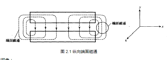 磁路