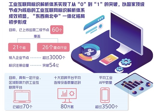 工业互联网+金融等特色应用形成了驱动实体经济数字...