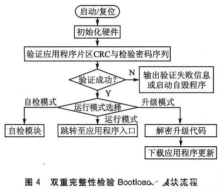 内核