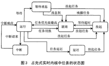 单片机