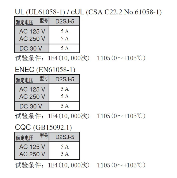 100万次寿命的欧姆龙D2SJ微动开关——解“锁”智能新体验